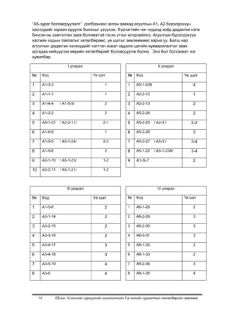 “А5-зураг боловсруулалт” дэлбээнээс эхлэн заахад агуулгын А1, А2 бүрэлдэхүүн
хэсгүүдийг хэрхэн оруулж болохыг үзүүлэе. Хүснэгтийн нэг нүдэнд хоѐр дидактик нэгж
бичсэн нь хамтатган заах боломжтой гэсэн утгыг илэрхийлнэ. Агуулгын бүрэлдэхүүн
хэсгийн кодын тайлалыг хөтөлбөрөөс, үе шатыг зөвлөмжөөс харна уу. Багш нар
агуулгын дидактик нэгжүүдийг нэгтгэн эсвэл задалж цагийн хуваарилалтыг заах
аргадаа нийцүүлэн өөрийн хөтөлбөрийг боловсруулж болно. Энэ бол боломжит нэг
хувилбар.

                          I улирал                                          II улирал

№         Код                          Үе шат             № Код                          Үе шат

1         А1-3-3                              1           1    А5-1-23б                       4

2         А1-1-1                              1           2    А2-2-12                        1

3         А1-4-4     / А1-5-5/                2           3    А2-2-13                        2

4         А1-2-2                              2           4    А5-2-24                        2

5         А5-1-21    / А2-2-11/              2-1          5    А5-2-25    / А2-3 /           2-2

6         А1-6-9                              1           6    А5-2-26                        3

7         А1-5-5     / А5-1-24/              2-3          7    А5-2-27    / А5-3 /           3-4

8         А1-5-6                              2           8    А5-1-22    / А5-1-23А/        3-4

9         А2-1-10    / А5-1-23/              1-2          9    А1-5-7                         2

10        А2-2-11    / А5-1-21/              1-2




                         III улирал                                         IV улирал

№         Код                          Үе шат             №    Код                       Үе шат

1         А1-5-8                              2           1    А6-1-28                        2

2         А3-1-14                             2           2    А6-2-29                        3

3         А3-2-15                             2           3    А6-2-30                        3

4         А3-3-16                             2           4    А6-3-31                        3

5         А3-4-17                             3           5    А8-1-32                        2

6         А3-4-18                             3           6    А8-1-33                        2

7         А3-5-19                             4           7    А8-2-34                        3

8         А3-6                                4           8    А8-1-35                        4




     14            ЕБ-ын 12 жилийн сургуулийн шилжилтийн 7-р ангийн сургалтын хөтөлбөрийн зөвлөмж
 