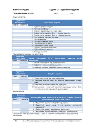 Үнэлгээний хуудас                                   Агуулга: А5 - Зураг боловсруулалт

Сурагчийн өөрийн үнэлгээ:                           _____ анги _______________нэр

Үндсэн үйлдлүүд:

   Сурагчийн
  тэмдэглэгээ                               Сурагчийн чадамж
чадна   чадахгүй
                          1.    Зургийн програм эхлүүлэх
                          2.    Шинээр цаас бэлдэх
                          3.    Зургийн хэрэгсэл ашиглан зураг зурах
                          4.    Зурсан зургаа хадгалах Save     команд ашиглах
                          5.    Зурсан зургаа хадгалах Save аs команд ашиглах
                          6.    Зургуудаа нэг хавтсанд хадгалах
                          7.    Зургийг хувилах
                          8.    Зургийн нэг хэсгийг сонгох
                          9.    Зургийг бүхэлд нь сонгох
                          10.   Зургийг өнгө солих, будах
                          11.   Зургийн дэвсгэрийн өнгө солих
                          12.   Зургийг томсгох , багасгах
                          13.   Баллуур ашиглах
Компьютертай харьцах үйл ажиллагаа
    Сурагчийн
   тэмдэглэгээ        Техник хангамжийн          бүтэц,    бүрэлдэхүүн,      тохиргоог     ялган
чадна    чадахгүй     тайлбарлах
                          14. Оролтын төхөөрөмж- гар, хулгана ашиглах
                          15. Гаралтын төхөөрөмж-дэлгэц ашиглах
                          16. Зөөврийн хадгалах төхөөрөмж- flash, CD ашиглах

    Сурагчийн
   тэмдэглэгээ                                    Ёс зүйтэй хэрэглээ
чадна    чадахгүй
                          17. Техник хэрэгсэлтэй зөв зохистой харьцах.
                          18. Технологи ашиглаж байх үед аюулгүй ажиллагааны горимыг
                              сахих
                          19. Компьютер ашиглаж байхдаа зөв сууж сурах.
                          20. Компьютерийн технологийг зохистой хэрэглэхдээ хамтач байж
                              анги кабинетын дотоод дүрмийг дагаж мөрдөх.
Үндсэн мэдлэг

    Сурагчийн
   тэмдэглэгээ           Мэдээллийн шинж чанаруудыг мэдсэнээр түүнийг хэрэгцээ
мэднэ     мэдэхгүй                  шаардлагадаа тохируулан сонгох;

                            1. Мэдээллийн дүрслэх хэлбэр / бичвэр, зурган/.
                            2. Мэдээллийн шинж чанар / үнэ цэнэтэй,                  ойлгомжтой.
                               хэрэгцээтэй/
                            3. Мэдээллийн загвар / материаллаг, мэдээллэн /.
                            4. Мэдээллийн процес / хадгалах, дамжуулах, боловсруулах/
Суралцагчдын хүрэх үр дүнгийн шалгуур: С-2,5,6,10. Мэдээлэл боловсруулалтын үр дүнг рубрикээр
тооцож болно.


  19         ЕБ-ын 12 жилийн сургуулийн шилжилтийн 7-р ангийн сургалтын хөтөлбөрийн зөвлөмж
 