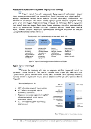 Хэрэгцээнд тулгуурласан сургалт (Inquiry based learning)

           “Inquiry” гэдгийг “үнэнийг, мэдээллийг, буюу мэдлэгийг хайх эсвэл ---асуулт
тавих замаар мэдээлэл хайх” гэж тодорхойлно. (Inquiry-хэрэгцээ, эрэл хайгуул хийх.)
Хүмүүс төрснөөсөө эхлээд насан эцэслэх хүртлээ хэрэгцээнд тулгуурласан үйл
ажиллагааг гүйцэтгэдэг. Бага насны хүүхэд хэрэгцээ үүсгэж түүндээ хариулах замаар
үгийн утгыг олж мэддэг. Төрснөөс эхлээд, хүүхдүүд ойр тойрондоо байгаа хүмүүсийн
дүр төрхийг ажиглаж мэддэг, биет юмсыг барьж мэдэрдэг, тэднийгээ амандаа хийнэ,
тэгээд дуу авиа гаргана. Энэхүү хэрэгцээнд тулгуурлах үйл явц тэдний харах, сонсох,
хүрэх, амтлах, үнэртэх мэдрэхүйн эрхтэнүүдээр дамжуулж мэдээлэл ба өгөгдөл
цуглуулах байдлаар эхэлдэг. /Зураг 2/

                     Хэрэгцээнд тулгуурласан сургалтын заах арга зүй

                     Асуудлаа          Өгөгдөл                                  Дүгнэлт
                   тодорхойлох        цуглуулах        Анализ хийх               хийх



                 Юу судлан         Оновчтой эх      Олсон                   Анализдаа
                 шинжлэх           үүсвэрээс        мэдээллээ               тулгуурлаж анх
                 ѐстойгоо          тухайн сэдвийн   нягтлан шалгаж          тавигдсан
                 тодорхойлж        талаар аль       тайлбарлах              асуудалд
                 асуултаа буюу     болох их         буюу тодорхой           холбоотой
                 таамаглалаа       мэдээлэл         болгох                  шийдлүүд хийх
                 томъѐолох         цуглуулах

                      Зураг 2. Хэрэгцээнд тулгуурласан сургалтын бүдүүвч

Сурах-сургах үе шатууд

          Сургах ба суралцах үйл явц нь харилцан холбоо уялдаатай, нэгийг нь
нөгөөгөөс салгаж болохгүй, бие даасан хамгийн дээд оюуны үйл ажиллагаа юм.
Судалгаанаас үзэхэд дэлхийн олон оронд МХТ-г ашиглаж багш сурагчид амжилтад
хүрэхэд сургах ба сурах үйл явц нь дараах дөрвөн нийтлэг үе шатыг дамжиж байна.
/Зураг 3/

         Энэ дөрвөн үе шат нь:                                                    А
                                                                МХТ-ийн                      Танин мэднэ
                                                           хэрэгслүүдийг

      МХТ-ийн хэрэгслүүдийг танин мэдэх;
      МХТ-ийн хэрэгслүүдийг хэрхэн                              МХТ-ийн
                                                                                   B         Суралцана
                                                           хэрэгслүүдийг
      ашиглахад суралцах;                                     ашиглахад

      Тодорхой зорилгод хүрэхийн тулд МХТ-
                                                       Тодорхой зорилгод
      ийн хэрэгслүүдийг хэзээ, хэрхэн                 хүрэхийн тулд МХТ-
                                                                                  C          Хэзээ, яаж
                                                                                             хэрэглэхийг
      ашиглахыг ойлгох;                                 ийн хэрэгслүүдийг
                                                                                             ойлгоно
                                                              ашиглахдаа
      МХТ-ийн хэрэгслүүдийг ашиглахад
                                                                                  D
      дадлагажих;                                               МХТ-ийн                       Дадлагатай
                                                           хэрэгслүүдийг                      болж
                                                             ашиглахдаа                       мэргэшинэ.




                                                          Зураг 3. Сурах, сургах үе шатуудын загвар




     7     ЕБ-ын 12 жилийн сургуулийн шилжилтийн 7-р ангийн сургалтын хөтөлбөрийн зөвлөмж
 