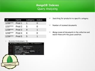 Mongo indexes | ODP