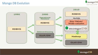 Mongo DB Evolution
 