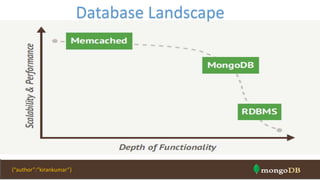 Database Landscape
{“author”:”kirankumar”}
 