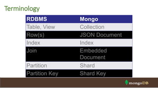 Terminology
RDBMS Mongo
Table, View Collection
Row(s) JSON Document
Index Index
Join Embedded
Document
Partition Shard
Partition Key Shard Key
 