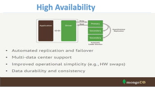 High Availability
 