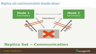 Replica set communication breaks down
{“author”:”kirankumar”}
 