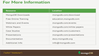 {“author”:”kirankumar”}
 