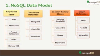 Why MongoDB
• Intrinsic support for agile development
• Super low latency access to your data
• Very little CPU overhead
•...