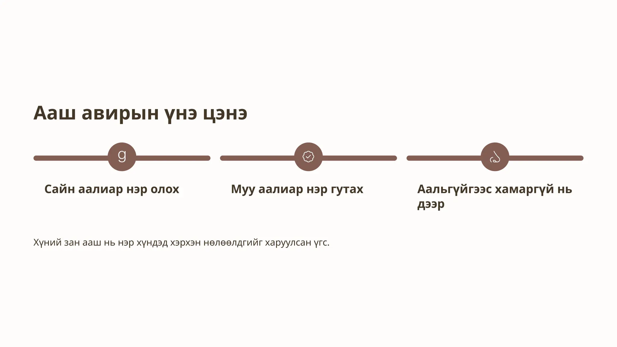 Ааш авирын үнэ цэнэ
Сайн аалиар нэр олох Муу аалиар нэр гутах Аальгүйгээс хамаргүй нь
дээр
Хүний зан ааш нь нэр хүндэд хэрхэн нөлөөлдгийг харуулсан үгс.
 