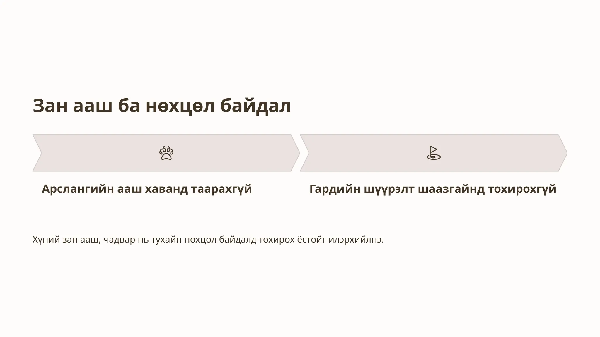 Зан ааш ба нөхцөл байдал
Арслангийн ааш хаванд таарахгүй Гардийн шүүрэлт шаазгайнд тохирохгүй
Хүний зан ааш, чадвар нь тухайн нөхцөл байдалд тохирох ёстойг илэрхийлнэ.
 
