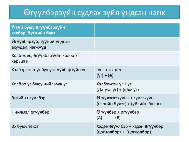 Mongol angli helnii engiin uguulberiin zeregtsuulel