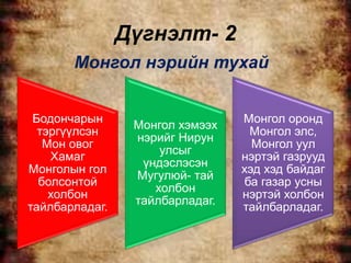 Дүгнэлт- 2
       Монгол нэрийн тухай


 Бодончарын                      Монгол оронд
                 Монгол хэмээх
  тэргүүлсэн                       Монгол элс,
                 нэрийг Нирун
   Мон овог                        Монгол уул
                     улсыг
    Хамаг                        нэртэй газрууд
                  үндэслэсэн
Монголын гол                     хэд хэд байдаг
                 Мугулюй- тай
  болсонтой                       ба газар усны
                    холбон
    холбон                       нэртэй холбон
                 тайлбарладаг.
тайлбарладаг.                    тайлбарладаг.
 