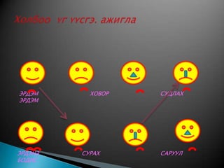 Холбоо  үг үүсгэ. ажиглаЭРДЭМ                             ХОВОР                             СУДЛАХ                        ЭРДЭМЭРДЭНЭ                        СУРАХ                                  САРУУЛ                           БОДИС