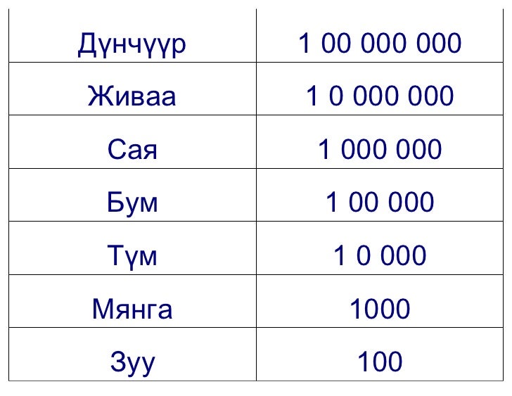 Mongol hemjuur