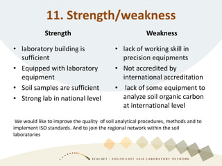 Mongolia, Soil-Agrochemistry Laboratory, Plant and Agriculture Science ...