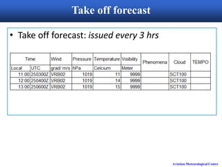 Aviation Meteorological Center
Take off forecast
• Take off forecast: issued every 3 hrs
 