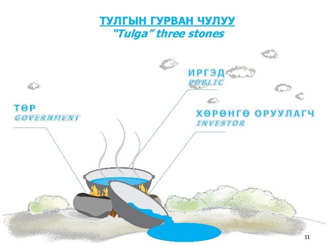08.09.2011 Mongolia: Investment opportunities, challenges, Mr. Jargal…