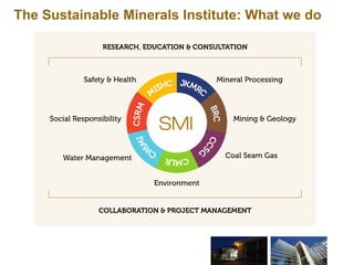 The Sustainable Minerals Institute: What we do
 