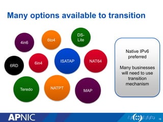 19
Many options available to transition
19
4in6
6RD
6in4
6to4
DS-
Lite
ISATAP NAT64
Teredo NATPT
MAP
Native IPv6
preferred
Many businesses
will need to use
transition
mechanism
 