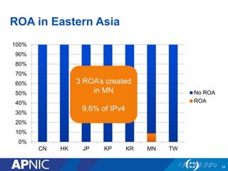 ROA in Eastern Asia
0%
10%
20%
30%
40%
50%
60%
70%
80%
90%
100%
CN HK JP KP KR MN TW
No ROA
ROA
24
3 ROA’s created
in MN
9.6% of IPv4
 