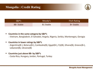 Mongolia : Credit Rating



           S&P’s                       Moody’s                      Fitch Rating
        BB- Stable                     B1 Stable                     B+ Stable


 Countries in the same category by S&P’s
  : Vietnam, Bangladesh, El Salvador, Angola, Nigeria, Serbia, Montenegro, Gerogia

 Countries in lower ratings by S&P’s
  : Argentina(B-), Belarus(B-), Cambodia(B), Egypt(B-), Fiji(B), Ghana(B), Greece(B-),
    Lebanon(B), Ukraine(B)

 Countries just above BB- by S&P’s
  : Costa Rica, Hungary, Jordan, Portugal, Turkey



                                                                    Mongolia Asset Management
 