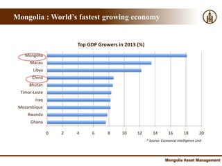 Mongolia : World’s fastest growing economy


                        Top GDP Growers in 2013 (%)
    Mongolia
      Macau
        Libya
       China
      Bhutan
  Timor-Leste
         Iraq
 Mozambique
     Rwanda
      Ghana

                0   2   4    6      8    10     12        14        16         18        20
                                                      * Source: Economist Intelligence Unit




                                                                  Mongolia Asset Management
 
