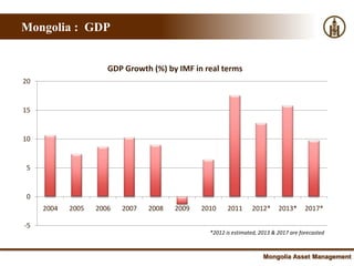 Mongolia : GDP


                      GDP Growth (%) by IMF in real terms
20


15


10


 5


 0
     2004   2005   2006   2007   2008   2009   2010     2011     2012*      2013*      2017*

-5
                                                 *2012 is estimated, 2013 & 2017 are forecasted



                                                                      Mongolia Asset Management
 
