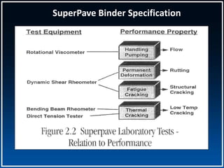 Asphalt Binders Used in Mongolia in the view of Superpave Specification ...