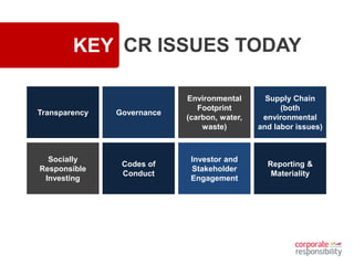 KEY CR ISSUES TODAY
Transparency
Socially
Responsible
Investing
Governance
Codes of
Conduct
Environmental
Footprint
(carbon, water,
waste)
Investor and
Stakeholder
Engagement
Supply Chain
(both
environmental
and labor issues)
Reporting &
Materiality
 