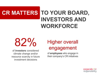 CR MATTERS TO YOUR BOARD,
INVESTORS AND
WORKFORCE
82%of investors considered
climate change and/or
resource scarcity in future
investment decisions
Higher overall
engagement
of employees who engage in
their company’s CR initiatives
 