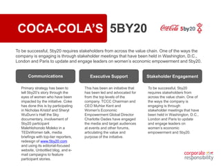 COCA-COLA’S 5BY20
Primary strategy has been to
tell 5by20’s story through the
eyes of women who have been
impacted by the initiative. Coke
has done this is by participating
in Nicholas Kristof and Sheryl
WuDunn’s Half the Sky
documentary, involvement of
5by20 participant
Malehlohonolo Moleko in a
TEDxWomen talk, media
briefings with top-tier reporters,
redesign of www.5by20.com
and using its editorial-focused
website, Unbottled blog, and e-
mail campaigns to feature
participant stories.
Communications
This has been an initiative that
has been led and advocated for
from the top levels of the
company. TCCC Chairman and
CEO Muhtar Kent and
Women's Economic
Empowerment Global Director
Charlotte Oades have engaged
the media and target audiences
at events and other forums,
articulating the value and
purpose of the initiative.
Executive Support
To be successful, 5by20
requires stakeholders from
across the value chain. One of
the ways the company is
engaging is through
stakeholder meetings that have
been held in Washington, D.C.,
London and Paris to update
and engage leaders on
women’s economic
empowerment and 5by20.
Stakeholder Engagement
To be successful, 5by20 requires stakeholders from across the value chain. One of the ways the
company is engaging is through stakeholder meetings that have been held in Washington, D.C.,
London and Paris to update and engage leaders on women’s economic empowerment and 5by20.
 