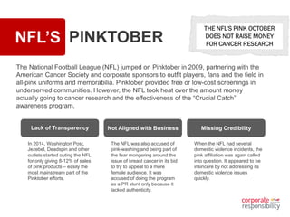 NFL’S PINKTOBER
In 2014, Washington Post,
Jezebel, Deadspin and other
outlets started outing the NFL
for only giving 8-12% of sales
of pink products – easily the
most mainstream part of the
Pinktober efforts.
Lack of Transparency
The NFL was also accused of
pink-washing and being part of
the fear mongering around the
issue of breast cancer in its bid
to try to appeal to a more
female audience. It was
accused of doing the program
as a PR stunt only because it
lacked authenticity.
Not Aligned with Business
When the NFL had several
domestic violence incidents, the
pink affiliation was again called
into question. It appeared to be
insincere by not addressing its
domestic violence issues
quickly.
Missing Credibility
The National Football League (NFL) jumped on Pinktober in 2009, partnering with the
American Cancer Society and corporate sponsors to outfit players, fans and the field in
all-pink uniforms and memorabilia. Pinktober provided free or low-cost screenings in
underserved communities. However, the NFL took heat over the amount money
actually going to cancer research and the effectiveness of the “Crucial Catch”
awareness program.
THE NFL’S PINK OCTOBER
DOES NOT RAISE MONEY
FOR CANCER RESEARCH
 
