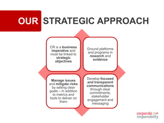 OUR STRATEGIC APPROACH
CR is a business
imperative and
must be linked to
strategic
objectives
Ground platforms
and programs in
research and
evidence
Manage issues
and mitigate risks
by setting clear
goals – in addition
to metrics and
tools to deliver on
them
Develop focused
and transparent
communications
through clear
commitments,
stakeholder
engagement and
messaging
 