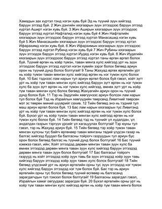 Mongolian bible   old testament - хуучин гэрээ