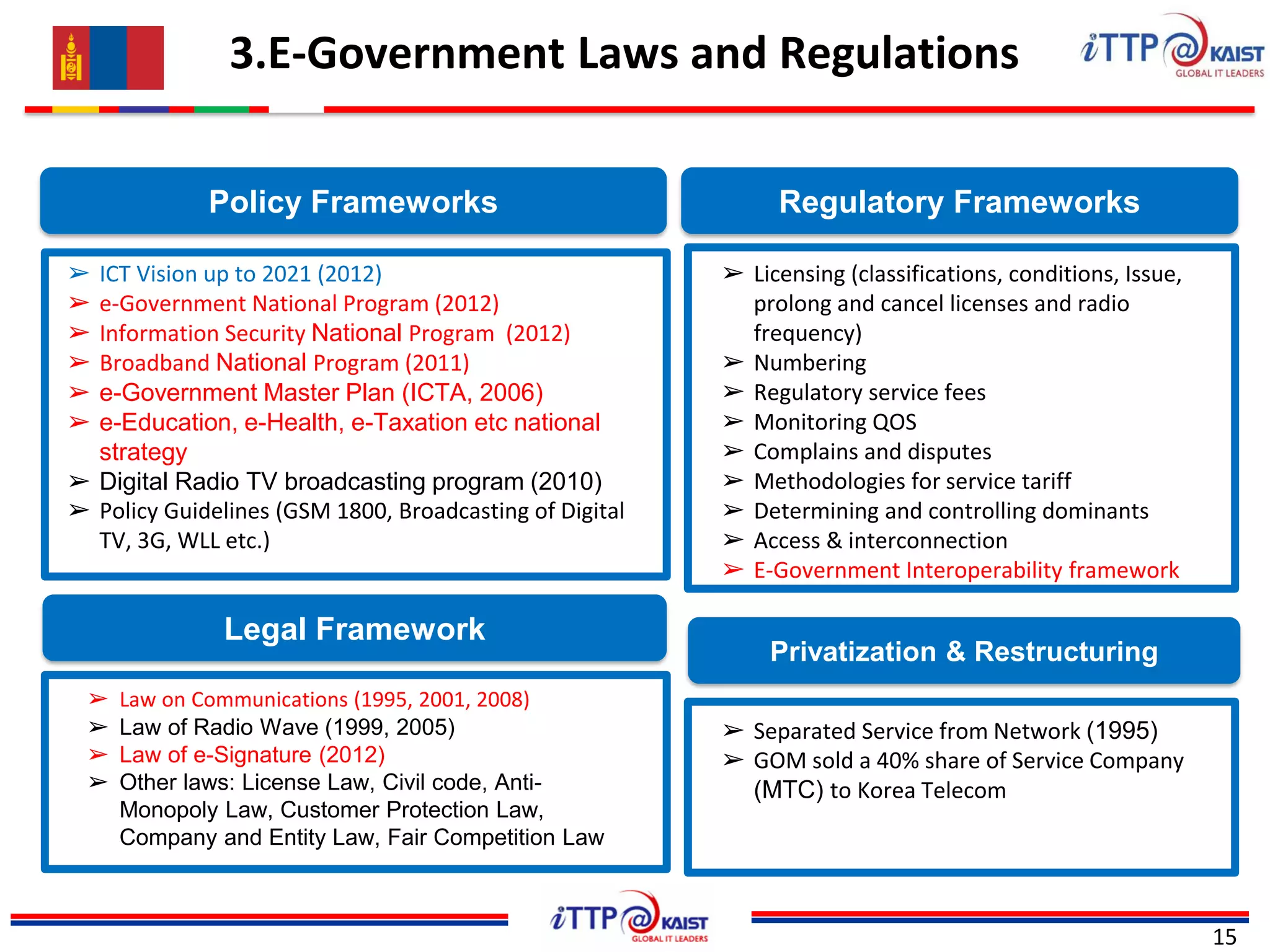 3.E-Government Laws and Regulations
15
Source: NIA, 2013
Policy Frameworks Regulatory Frameworks
➢ ICT Vision up to 2021 (2012)
➢ e-Government National Program (2012)
➢ Information Security National Program (2012)
➢ Broadband National Program (2011)
➢ e-Government Master Plan (ICTA, 2006)
➢ e-Education, e-Health, e-Taxation etc national
strategy
➢ Digital Radio TV broadcasting program (2010)
➢ Policy Guidelines (GSM 1800, Broadcasting of Digital
TV, 3G, WLL etc.)
➢ Licensing (classifications, conditions, Issue,
prolong and cancel licenses and radio
frequency)
➢ Numbering
➢ Regulatory service fees
➢ Monitoring QOS
➢ Complains and disputes
➢ Methodologies for service tariff
➢ Determining and controlling dominants
➢ Access & interconnection
➢ E-Government Interoperability framework
Privatization & Restructuring
➢ Separated Service from Network (1995)
➢ GOM sold a 40% share of Service Company
(MTC) to Korea Telecom
Legal Framework
➢ Law on Communications (1995, 2001, 2008)
➢ Law of Radio Wave (1999, 2005)
➢ Law of e-Signature (2012)
➢ Other laws: License Law, Civil code, Anti-
Monopoly Law, Customer Protection Law,
Company and Entity Law, Fair Competition Law
 