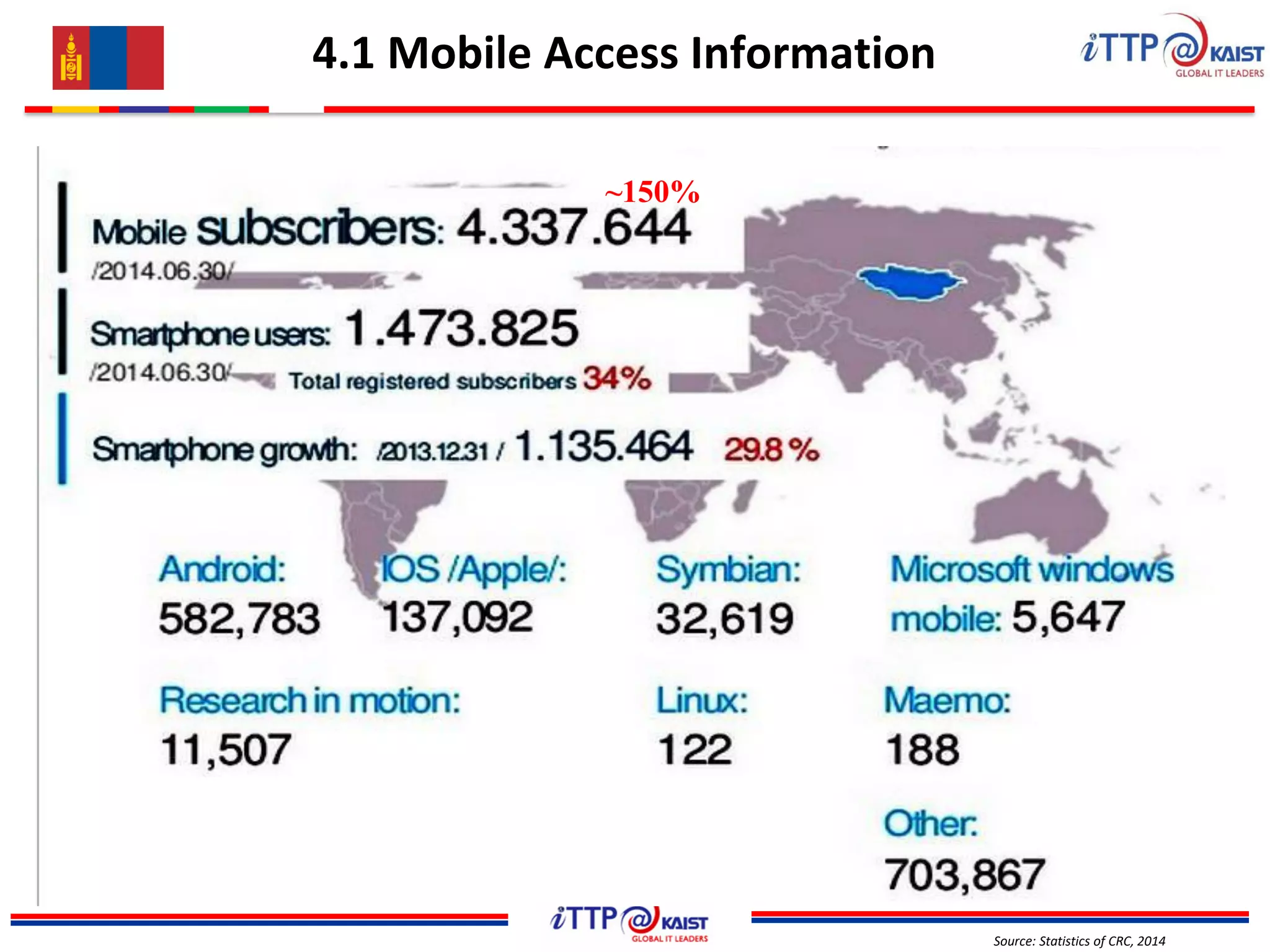 Source: Statistics of CRC, 2014
4.1 Mobile Access Information
~150%
 