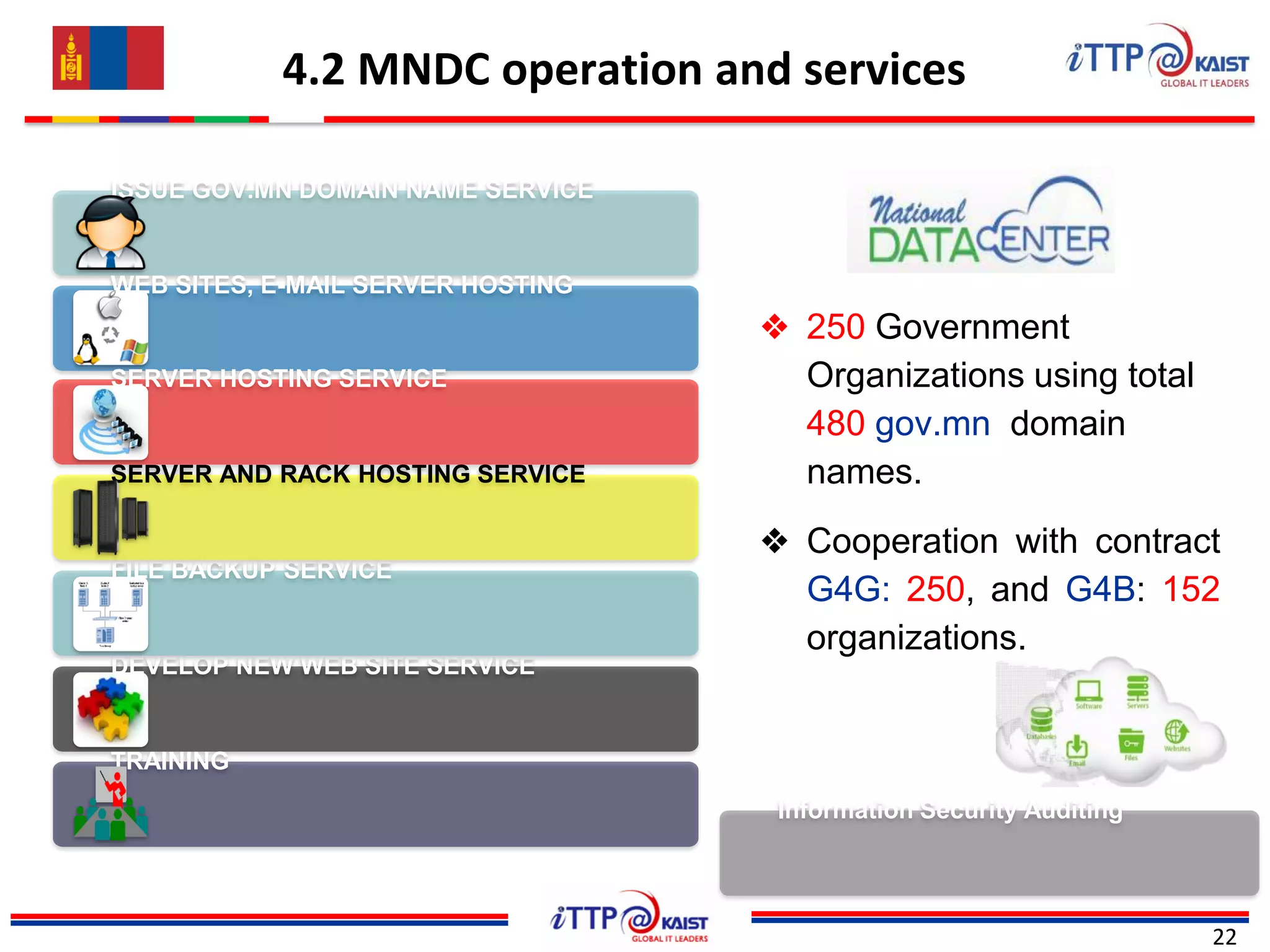 4.2 MNDC operation and services
22
DEVELOP NEW WEB SITE SERVICE
FILE BACKUP SERVICE
TRAINING
ISSUE GOV.MN DOMAIN NAME SERVICE
WEB SITES, E-MAIL SERVER HOSTING
SERVER HOSTING SERVICE
SERVER AND RACK HOSTING SERVICE
❖ 250 Government
Organizations using total
480 gov.mn domain
names.
❖ Cooperation with contract
G4G: 250, and G4B: 152
organizations.
Information Security Auditing
 