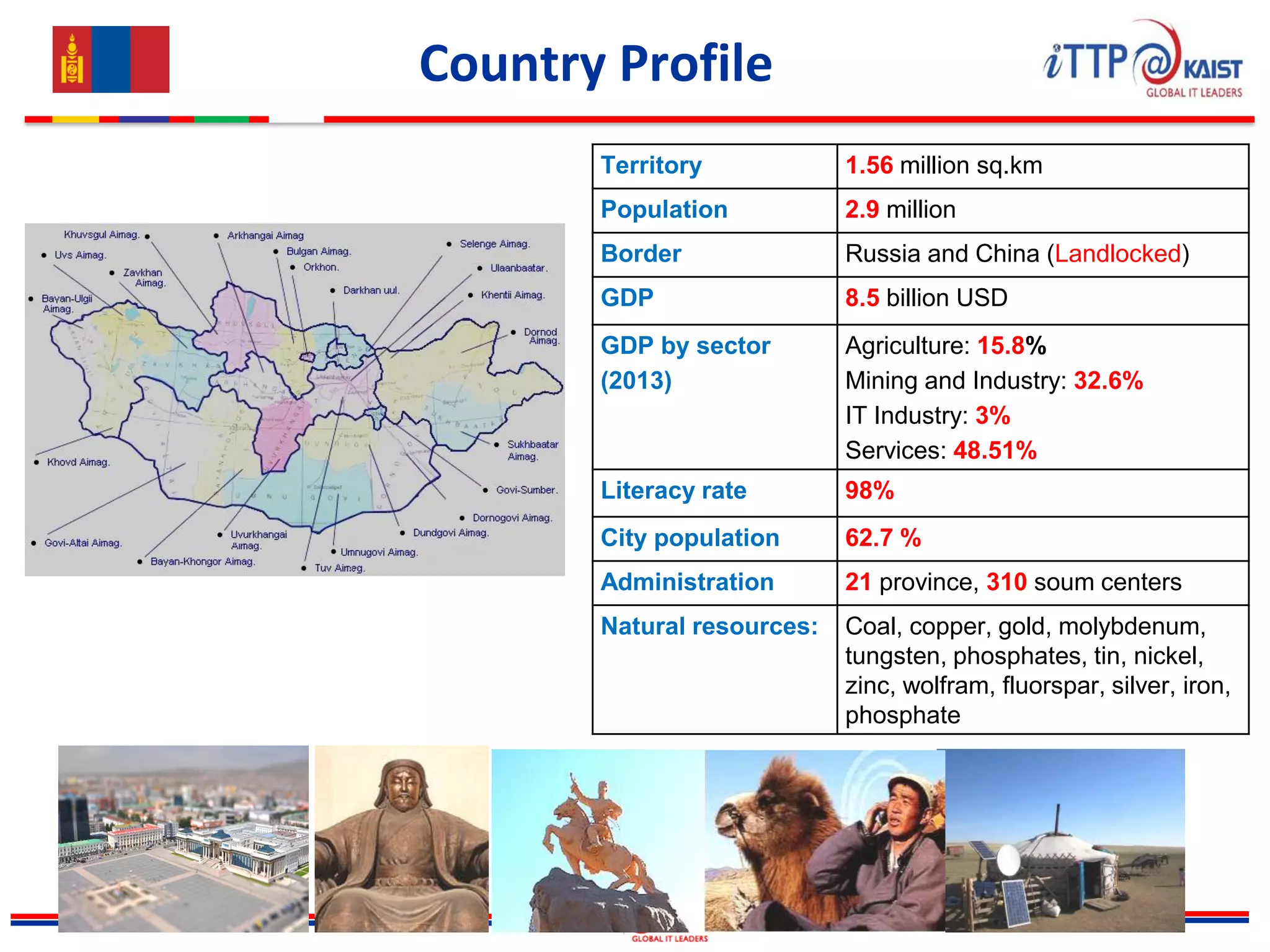 Country Profile
Territory 1.56 million sq.km
Population 2.9 million
Border Russia and China (Landlocked)
GDP 8.5 billion USD
GDP by sector
(2013)
Agriculture: 15.8%
Mining and Industry: 32.6%
IT Industry: 3%
Services: 48.51%
Literacy rate 98%
City population 62.7 %
Administration 21 province, 310 soum centers
Natural resources: Coal, copper, gold, molybdenum,
tungsten, phosphates, tin, nickel,
zinc, wolfram, fluorspar, silver, iron,
phosphate
 