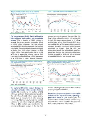 2
Figure 1. Growth slowed to 4.4% in Q1 due to slowing
productions in both mining and non-mining sectors.
Figure 2. Nation...