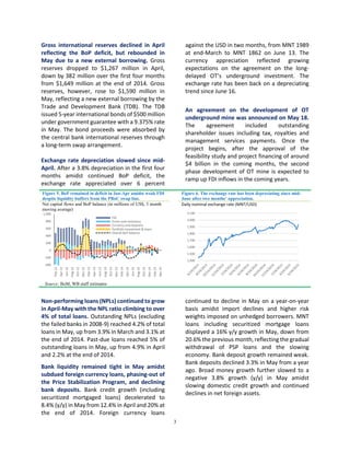 3
Gross international reserves declined in April
reflecting the BoP deficit, but rebounded in
May due to a new external bo...