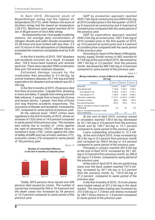 Ñòàòèñòèêèéí áþëëåòåíü
2
In April 2015, Shinejinst soum of
Bayankhongor aimag had the highest air
temperature (33.0°C), wh...