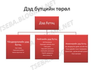 Mongolian infrastructure converted | PPT
