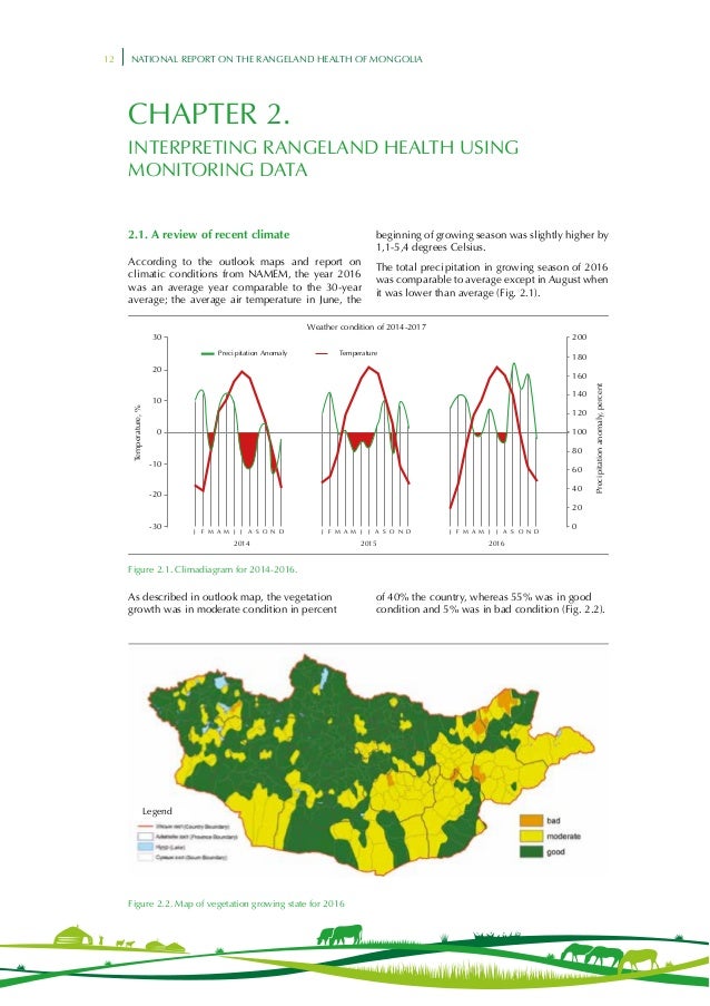 Mongolian national rangeland health assessment report 2018