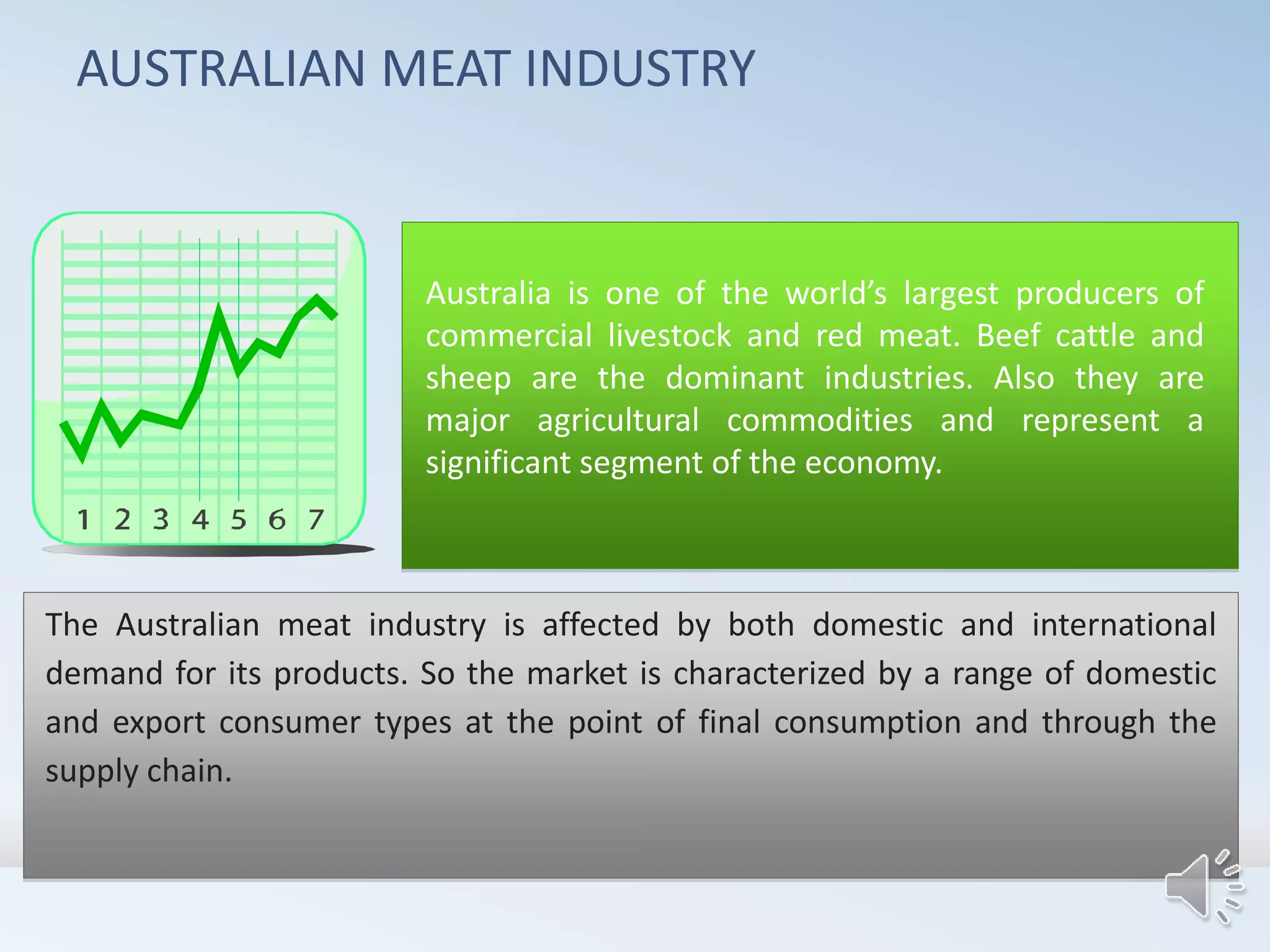 Mongolia’s meat supply chain analysis | PPTX