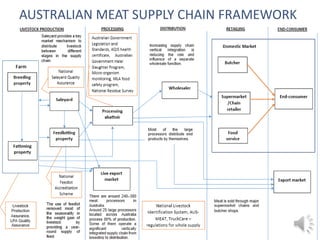 Mongolia’s meat supply chain analysis | PPTX