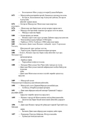 —   Болохжинон Мин улсрууэлчзарж2удааалбабарив.
1473    — Мандухайхатантөрийнхэргийг Бамөнхөд шилжүүлэн өгөв.
        — Бэгэрсэн, Болохжинон нар Алачутай дайтаж, Бэгэрсэн
           Алачугийн
           аймгийг хураан авсан.
1474    — Бэгэрсэн Мандуулыг Монголын хаан ширээнд
суулгажээ.
1476     — Монголын эрх баригчдын дотор хагарал гарсан ажээ.
1479    — Мандуул Бэгэрсэнийг хороож хүн ардыг нэгтгэн авсан.
        — Мандуул хаан нас барав.
1480      — Алтан ордны улс мөхөв.
          — Исмаил цэргээ авч зүүн зүгтявж Дайнин харуулыгдовтлов.
1481      — Чингисийнугсааны Бабур(-1530)төрөв.
1482      — Төрболд (-1523), Улсболд (-1500) хоёр ихэр төрөв.
1483      - Батмөнх Даян хаан Исмаил тайшийг эсрэг Горлосын
Тогооч,
         Шигүшидэй зэрэг ноёдыг илгээв.
1484   — Төрөлтгүнж, Барсболджинонхоёрихэртөрөв.
1486   - Хэшээ, Исмаил нар нас барж хоёр аймгийн хүн ард
Хятадын хил
         орчмоортархав.
1487      — Арцболд төрөв.
          — Чоросаймагхоёрхэсэгсалав.
1488      — Хятадын Мин улсын Хун Чжи-гийн тэргүүн он эхлэв.
          —Даян хаан Мин улсын хаантай найрамдлын холбоо байгуулж
            худалдаа
            хийв.
          —Даян хаан Монголын ихэнхи хэсгийг өөрийн эрхшээлд
          оруулав.

1489   — Мандухай хатан
Ойрадынэсрэгхоёрдахьудаагийнаяндайнхийв.
1490    — Мандухай сэцэн ДөрвөнОйрадыгдахинбайлдав.
        — Алчболд, Очирболдхоёрихэртөрөв.
1491    — Даян хаан ойрадын ноёдтой хамтарч Урианхай 3 харуул
руудайрч Доин
          харуулыг өөрийн эрхшээлд оруулжээ.
1495    — Исмаил тэргүүтэй Монголжины ноёдхуйвалдаанхийв.
        — Дологон нас барж Хосай монголжин аймгийн удирдагч
        болов.
1496    — Даян хаан Исмаил тэргүүтэй хуйвалдагч нартай Түргэний голд
байлдаж
         дарав.
        — Батмөнх Даян хаан ойрадуудын хооронд дайн гарав.
1497      — Хааныорд Хэрлэнд байрлаж, Ихчуулганхийв.
          — Хуйвалдагчноёдыгцаазлав.
 