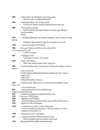 1498      — Даян хааны орд Чахарын нутагт буудаллав.
          — Шихэр хатан нас барсан бололтой.
1499      — Хааныорд Ордос нутагт буудаллав.
          — Улсболдыг баруун түмэнд жинон болгож явуулав.
1500      — Чагаадайнулсмөхөв.
          — Хосай өөрийн аймгааавч Ордостнэвтрэн орж, Ибэрэй
           сүлбэлдэнявах
           болов.
1502      — «Жамбал Цанжид» гэдэг номыг санскрит, түвэд, монгол хэлээр
хэвлэв.
          — Өөлдийн зарим аймгууд Дундад Ази руу нүүдэллэв.
1504      — Боди-Алагхаан (1547)төрөв.
1506    - Хятадын МинулсынЧжэн Дэ-гийн(1466-
1521)тэргүүнонэхлэв.
        — Гүнбилэгтөрөв.
1507      — 1Хжаран эхлэв.
          — Түмэдийн Алтан(-1583)төрөв.
1508      - Л авугтайжтөрөв .
          — Даян хаан монголжины эсрэг цэрэглэв.
1509     — Батмөнх Даян хаан, 2 дугаар хүү Улсболдыг баруун түмэнд
жинон
           болгон суулгав.
         —Улсболджинон Ибэрэйтайш,ОрдосынМандуулай, Ахлаху
           нарын гарт
           хорлогдов.
         —ИбэрэйтайшОрдостирэв.
1510     — Ибэрэй тайш Мандуулай Ахлахутай нийлжДаян хааны
эсрэг тэр-
           сэлдээд цохигдов.
1511     — ДалантэргүүнхэмээхгазарДаянхаан
Баруунтүмнийгбайлдав.
1512     — Барсболдыгбаруунтүмнийжинонболгов.
1513    - Гэрсэнз(-1549)төрөв.
1520    — Дарайсун (1557)төрөв.
1522     — Хятадын Минулсын Цзя Цзингийн (1488-1556) онэхлэв.
1523     - Төрболд (1482-)насбарав.
1526       — БабурЭнэтхэгийгэзлэн их Моголын
            эзэнтулсыгбайгуулав(энэулс 1707 оныгхүртэл 181 жил
            оршинтогтносонбилээ).
1530      — Бабурхаан (1481-) насбарав.
1531      — Хумаюн (-1556) их Моголын хаан болов.
          — Монголдбайгалийн ихгамшигтохиолдов.
1532      - ЖалаирьщНоёндайХатанбаатартөрөв.
 