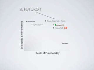 EL FUTURO!!!

               Tokio Cabinet / Redis


                        Couchdb
 