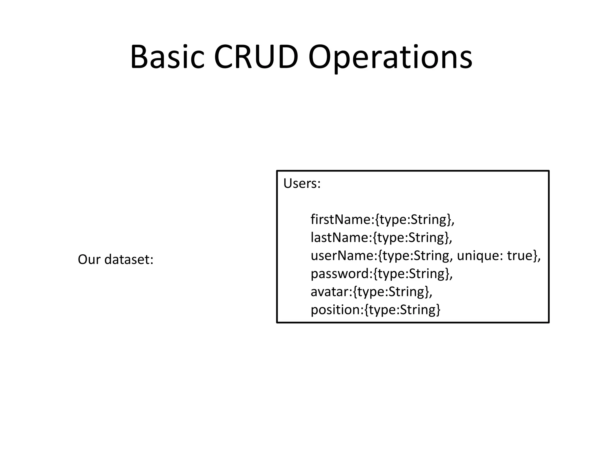 Basic CRUD Operations

Users:

Our dataset:

firstName:{type:String},
lastName:{type:String},
userName:{type:String, unique: true},
password:{type:String},
avatar:{type:String},
position:{type:String}

 