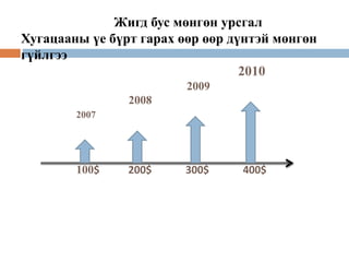 Жигд бус мөнгөн урсгал
Хугацааны үе бүрт гарах өөр өөр дүнтэй мөнгөн
гүйлгээ
2010
2009
2008
2007
100$ 200$ 300$ 400$
 