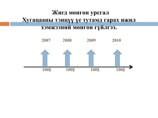 Жигд мөнгөн урсгал
Хугацааны тэнцүү үе тутамд гарах ижил
хэмжээний мөнгөн гүйлгээ.
2007 2008 2009 2010
100$ 100$ 100$ 100$
 